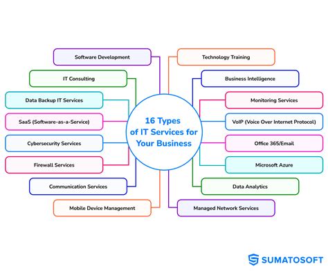 All services .